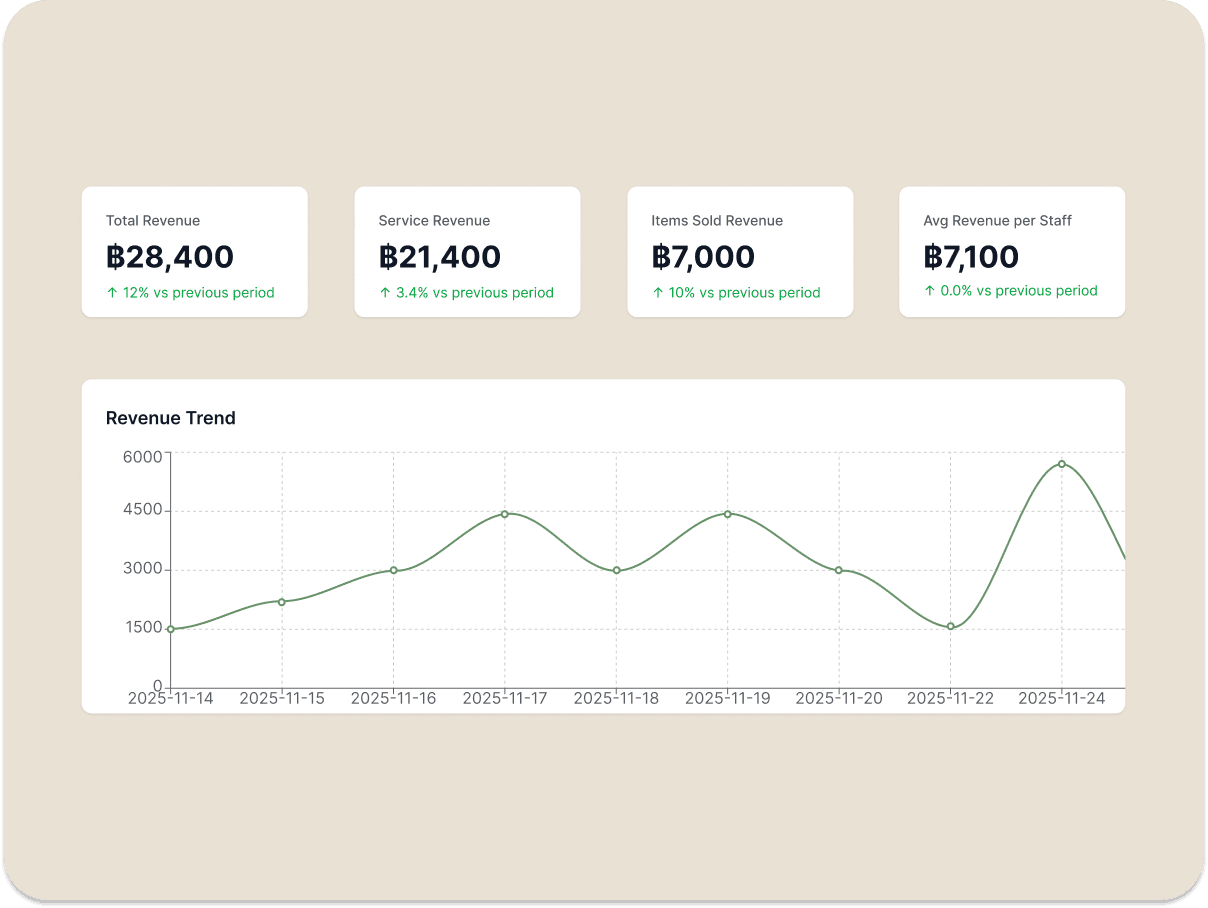 Business analytics and reports dashboard - Track performance with JaaTime data insights